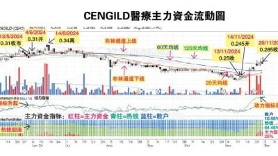 吳繼宗 | CENGILD醫療回到55.5仙路漫漫