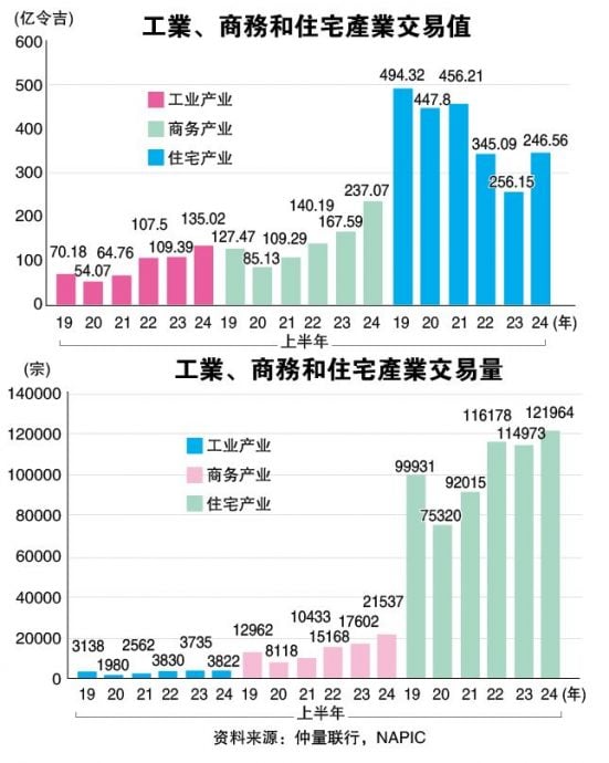 投资广场 23-12见报 外资助力产业升温 系列