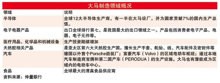 投资广场 23-12见报 外资助力产业升温 系列