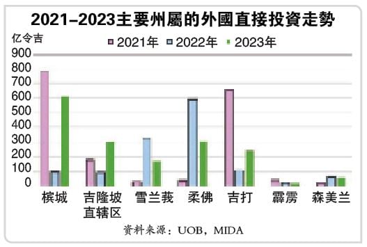 投资广场 30-12见报 外资助力产业升温 系列 