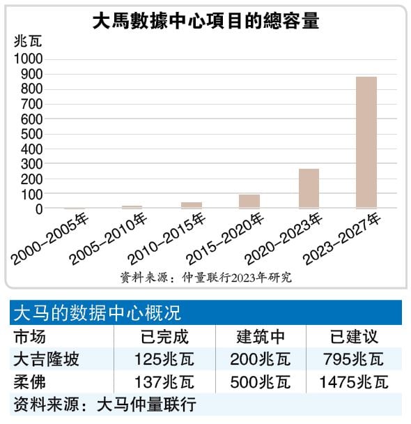 投资广场 30-12见报 外资助力产业升温 系列 