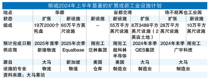 投资广场 30-12见报 外资助力产业升温 系列 