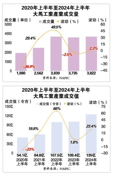 投资广场 30-12见报 外资助力产业升温 系列 