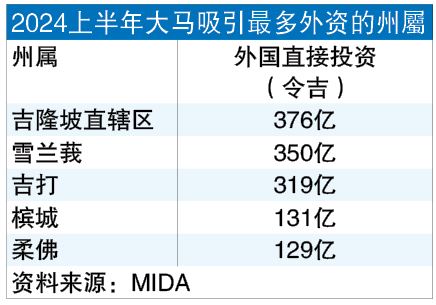 投资广场 30-12见报 外资助力产业升温 系列 