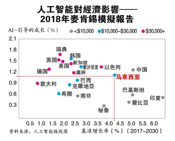 投资广场 9-12见报 不够AI的我们（完结篇）