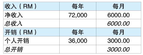 投资广场 9-12见报 财富问诊 