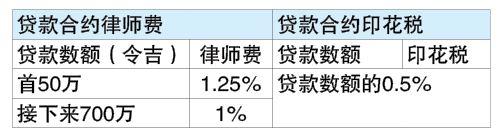 投资广场 9-12见报 财富问诊 