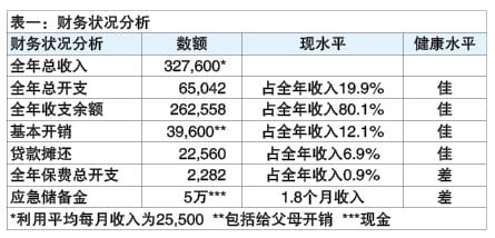 投资广场 财富问诊 16-12见报