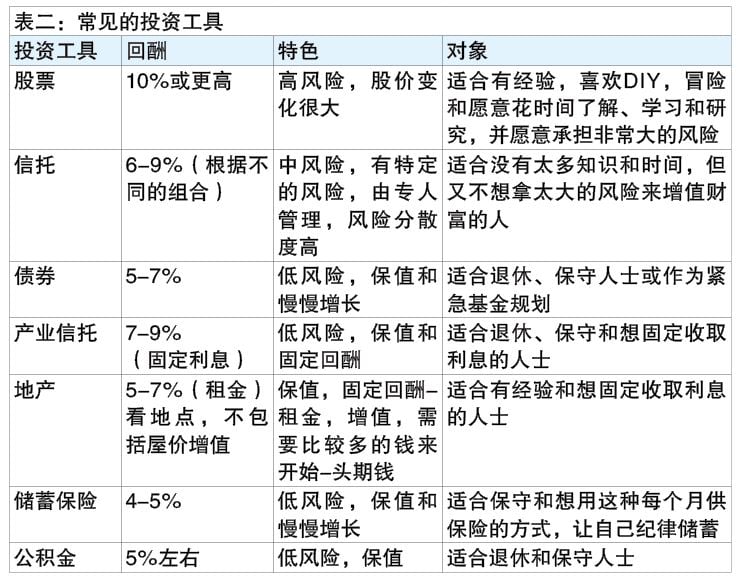 投资广场 财富问诊 16-12见报