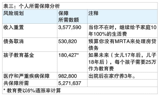 投资广场 财富问诊 16-12见报