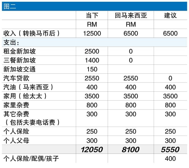 投资广场 财富问诊 23-12见报