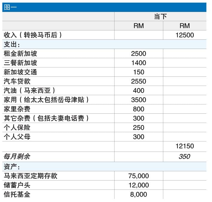 投资广场 财富问诊 23-12见报