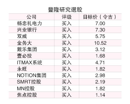 特朗普征关税恐加剧通胀  综指目标降至1620