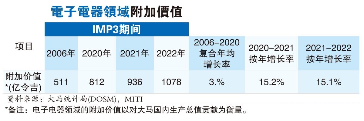 电动车能走多远？(第三篇。完结)|“东盟电动车底特律”大马能！