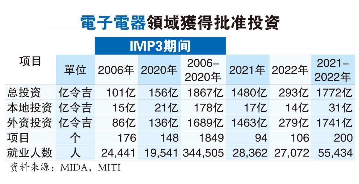 电动车能走多远？(第三篇。完结)|“东盟电动车底特律”大马能！