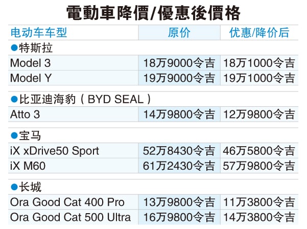 电动车能走多远？(第二篇)| 完善技术.市场.价格 国产车领军“闯”龙潭