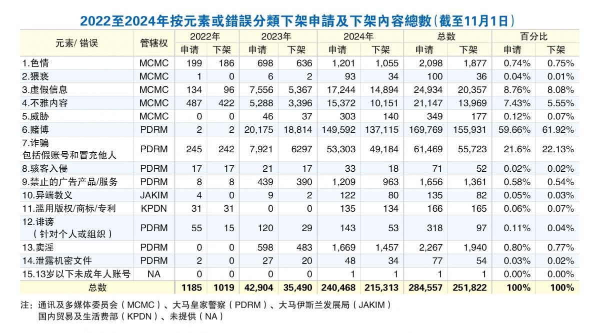  通讯修正案一读 | 最高监5年罚50万  网霸18岁以下重罚