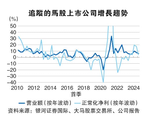 马币升值致企业财报扭曲  马股弱势进场良机