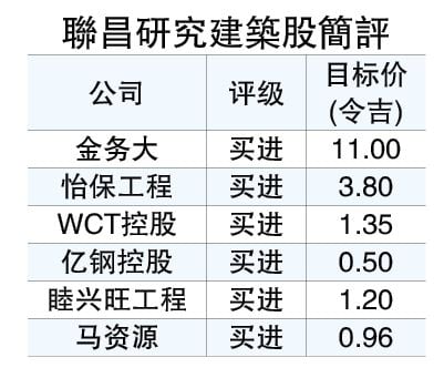 MRT3铁定重启  建筑业仍有看头