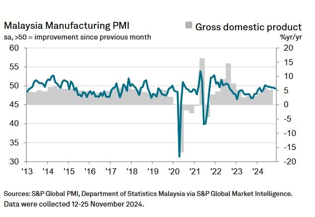 PMI