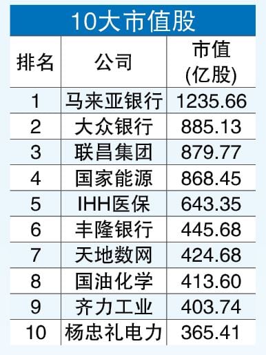 12月龙虎榜  6/1见报