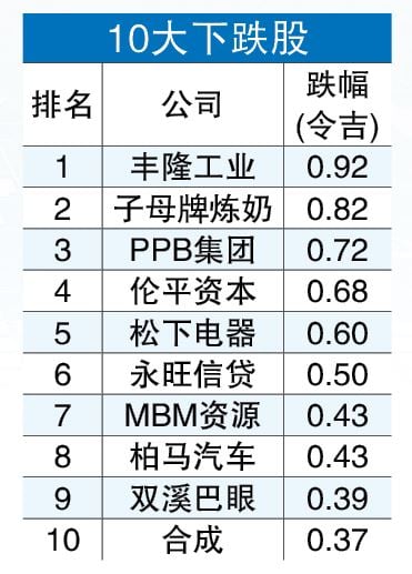 12月龙虎榜  6/1见报