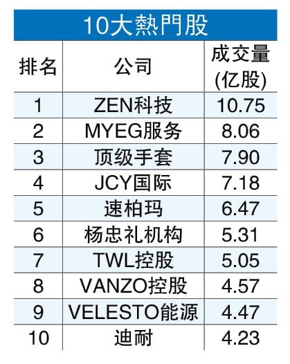 12月龙虎榜  6/1见报