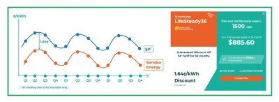 Senoko Energy Launches New LifeSteady Price Plan Offering Guaranteed Savings off SP Tariff