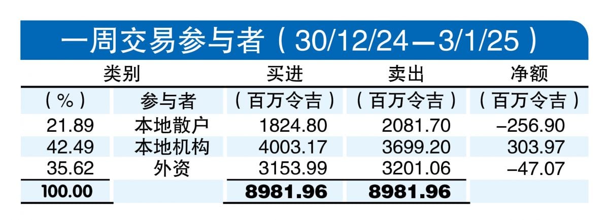 6日见报/////一周外资 | 外资净卖4707万