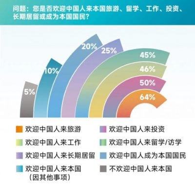 中国国际形象全球调查报告：对华友好是各国民众普遍愿望