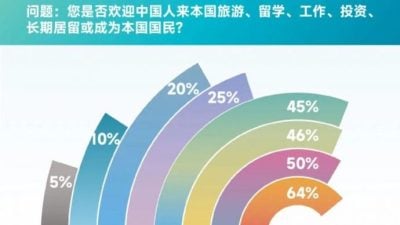 中国国际形象全球调查报告：对华友好是各国民众普遍愿望