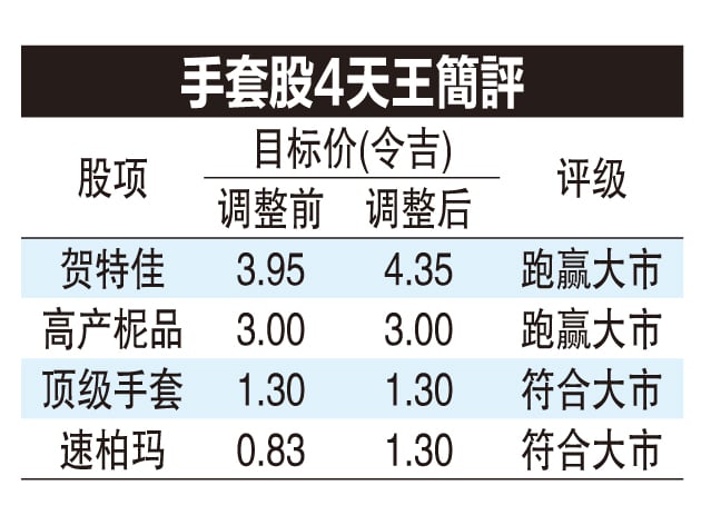 分销商重建库存  手套需求料大反弹