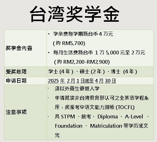 台湾助力大马培育人才／2025年3奖学金接受学子申请