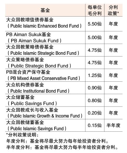 基金看板 6/1见报