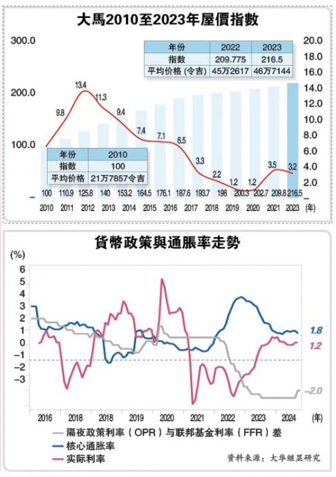 外资助力产业升温完结篇  6/1见报