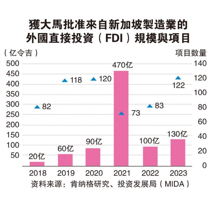 柔新特区争取优质投资  3大失落拼图待厘清