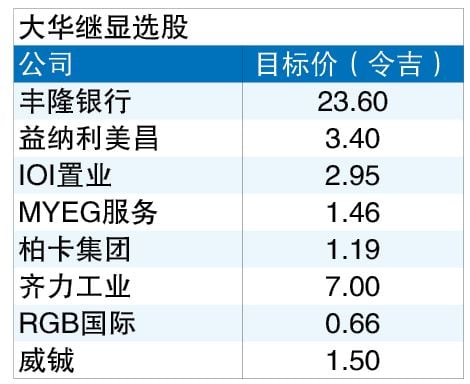 每股44仙发4.18亿股 华阳餐饮上市筹1.84亿