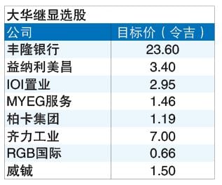 特朗普政策“挟持”全球市场  马股国内火花闪耀