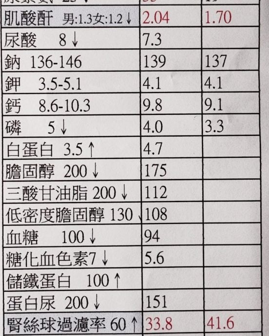 王喜自揭患末期肾衰竭　从被判终身洗肾到好转出院