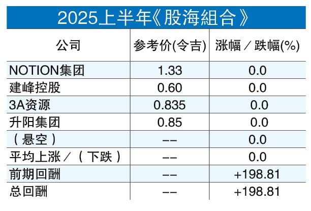 股海捞月  6/1见报