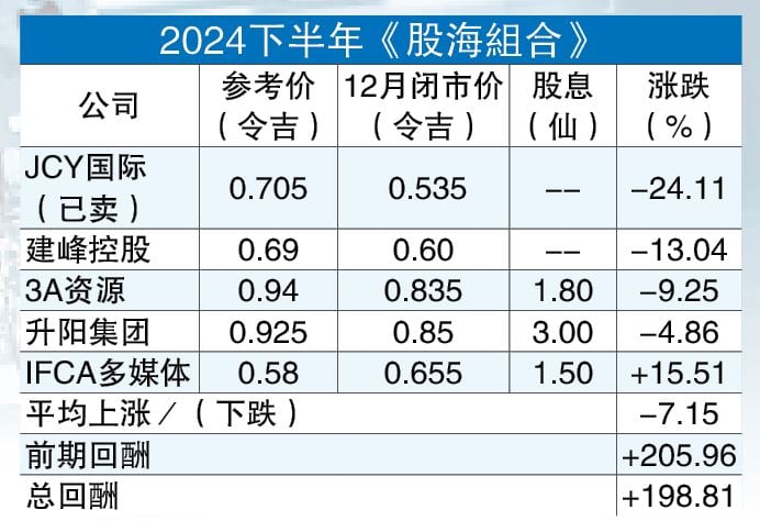 股海捞月  6/1见报