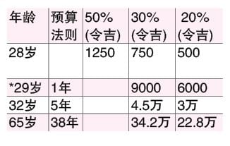 财富问诊  6/1见报