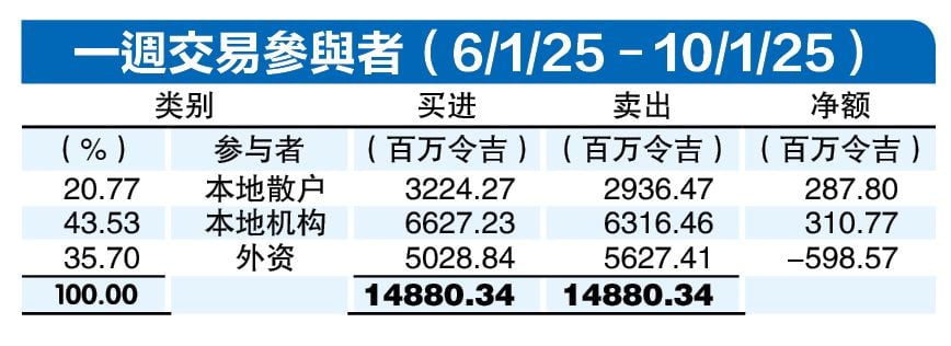 （1月13日见报）资金流向|散户转买2.88亿