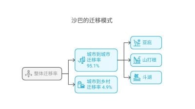 月薪RM2000至RM4999 沙巴人愿迁至他州工作