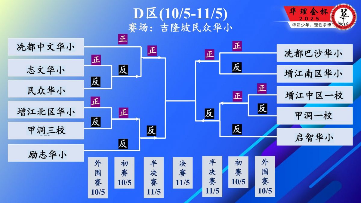 大都会：华理会杯辩论赛抽签仪式（请制表）