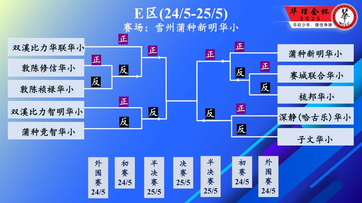 大都会：华理会杯辩论赛抽签仪式（请制表）