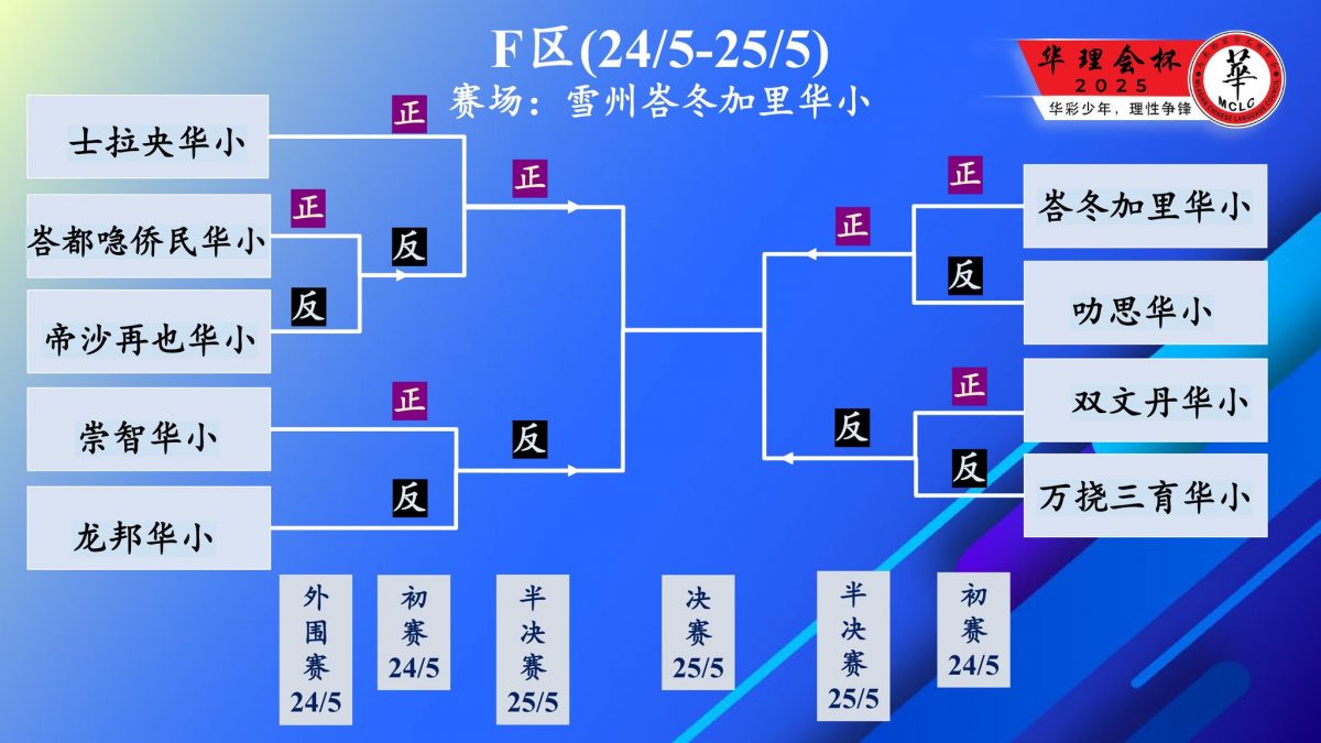 大都会：华理会杯辩论赛抽签仪式（请制表）