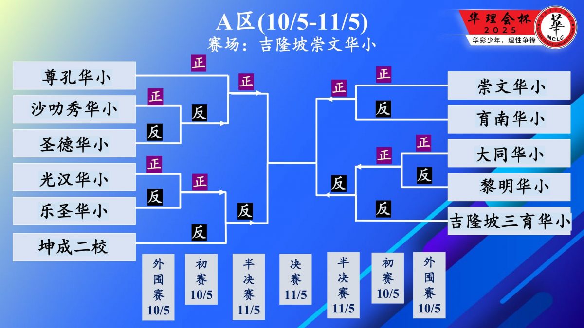 大都会：华理会杯辩论赛抽签仪式（请制表）