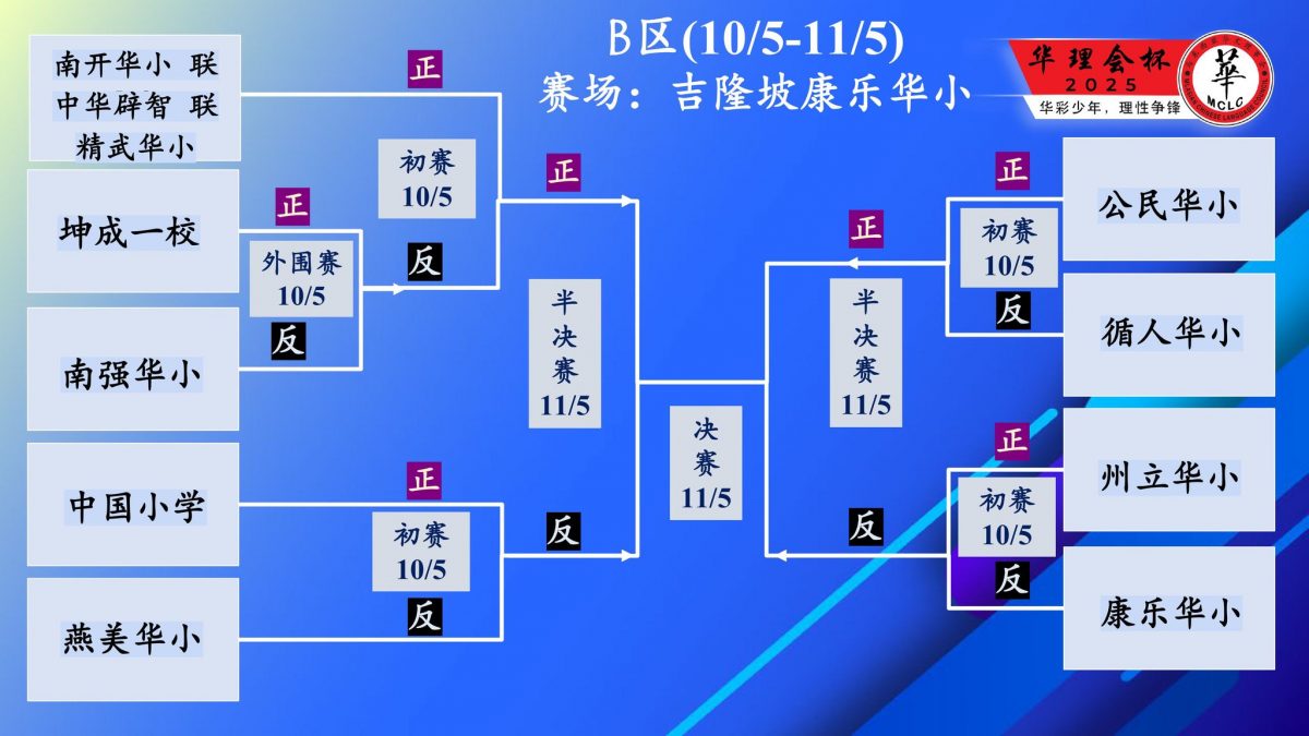 大都会：华理会杯辩论赛抽签仪式（请制表）