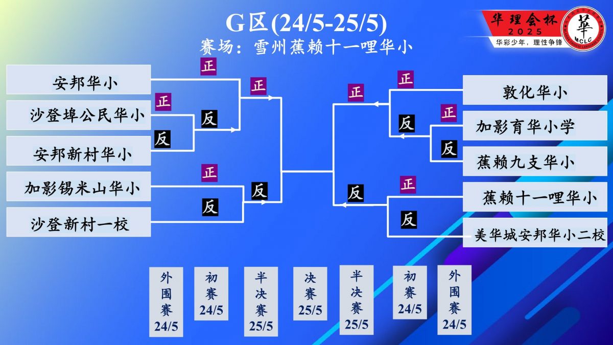 大都会：华理会杯辩论赛抽签仪式（请制表）